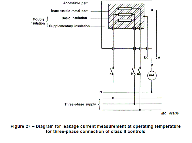 figure 27